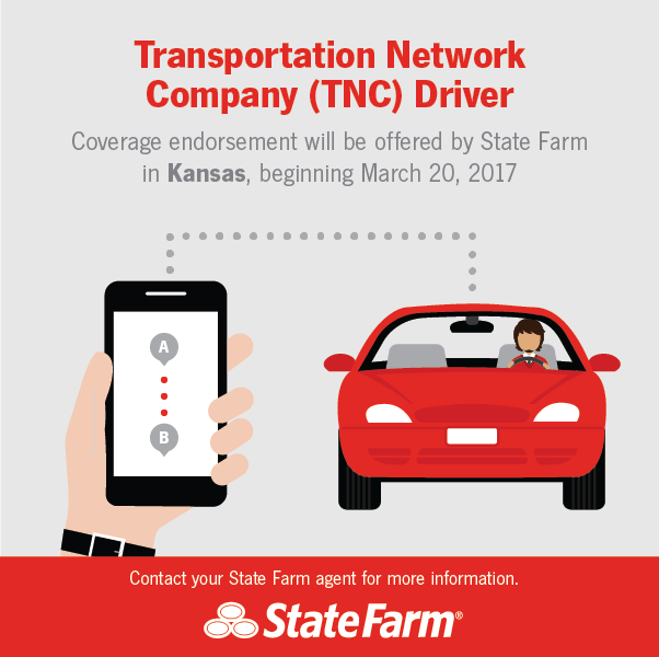 Types of coverage available at State Farm Auto Insurance